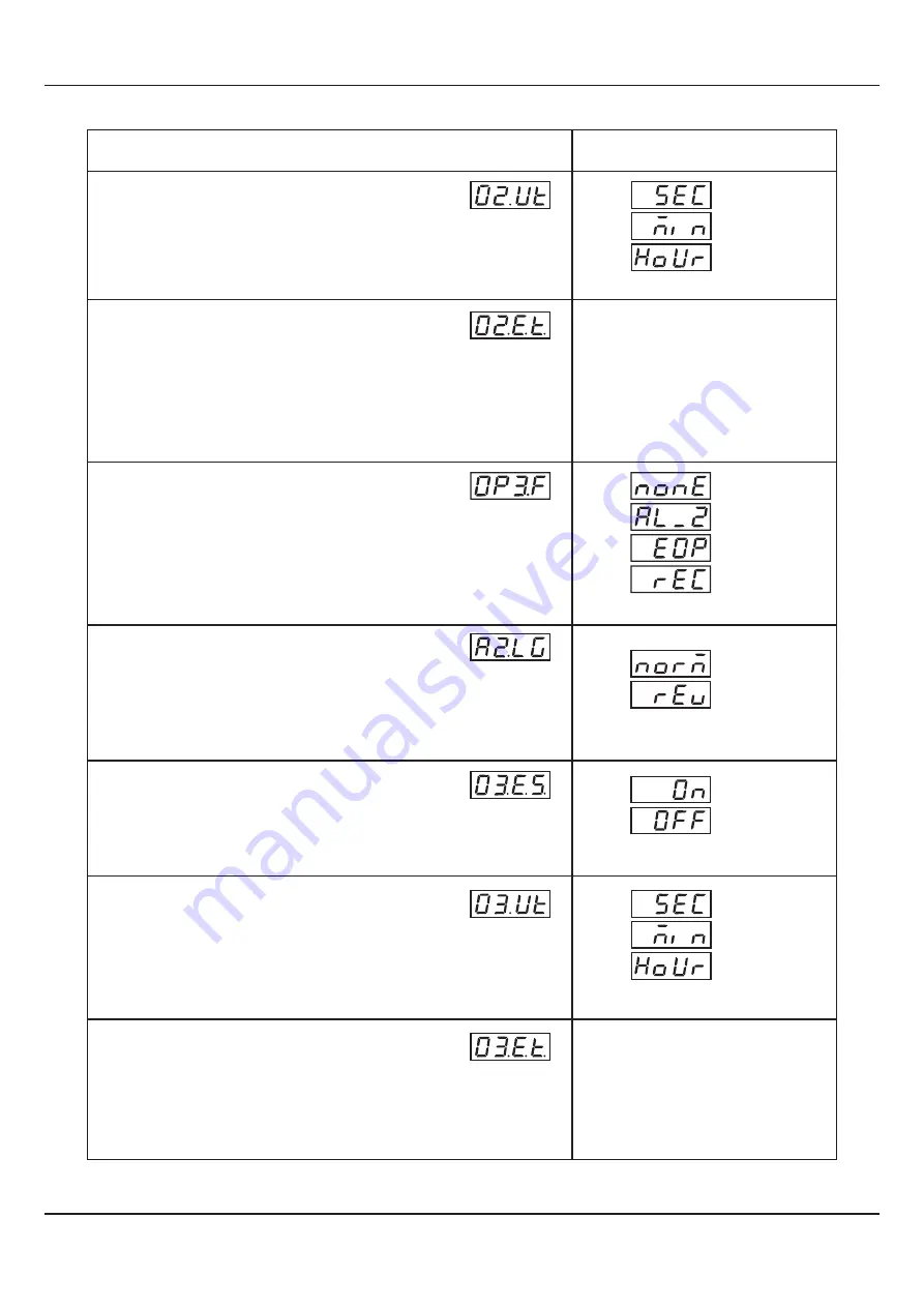 PPI neuro 202 User Manual Download Page 26