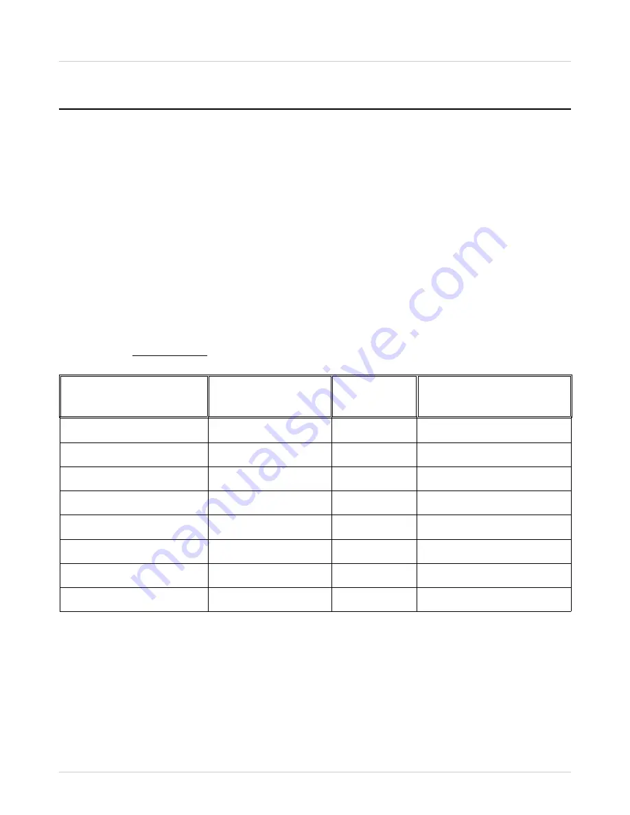 PPM Technology PPM-400ST Скачать руководство пользователя страница 28