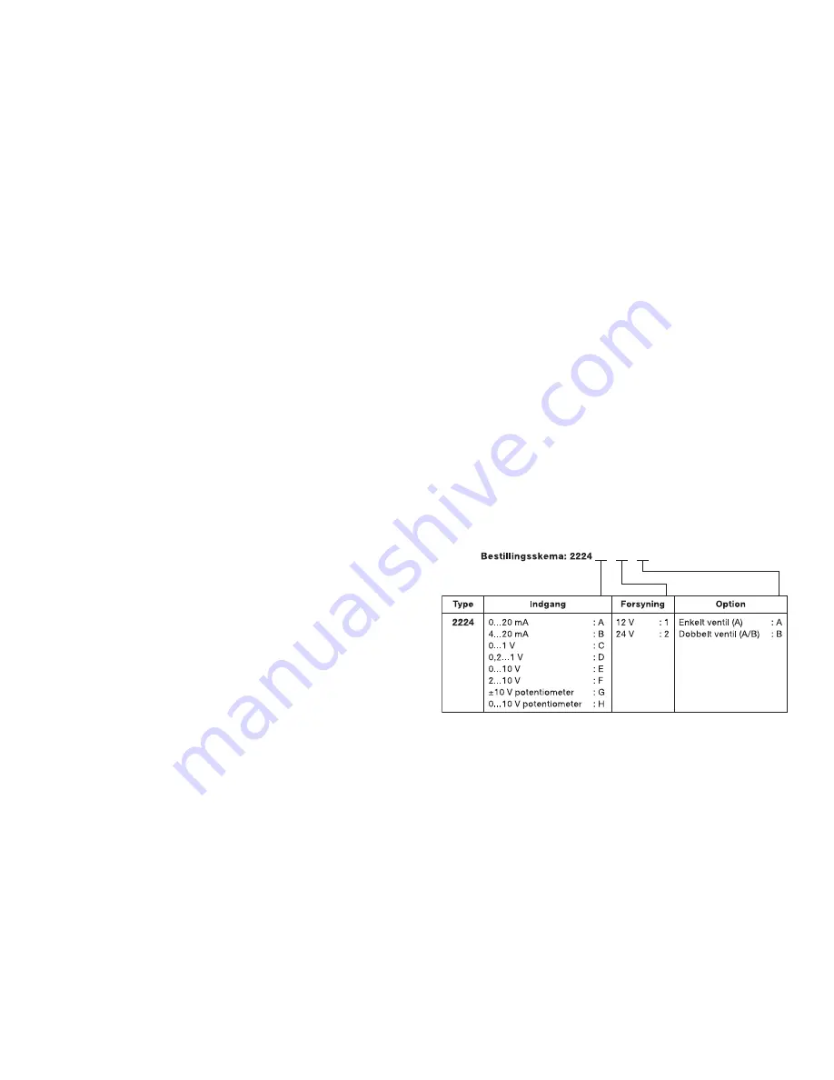 PR electronics 2224 Manual Download Page 4