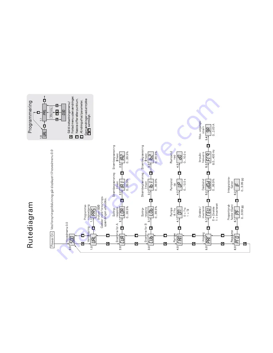 PR electronics 2224 Manual Download Page 9