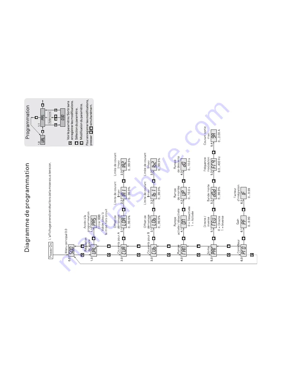 PR electronics 2224 Скачать руководство пользователя страница 27