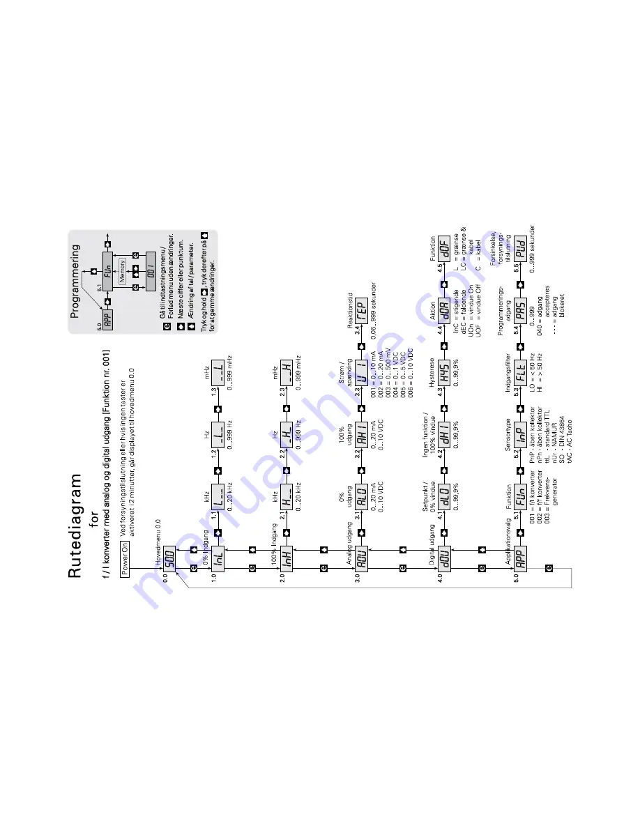 PR electronics 2255 Скачать руководство пользователя страница 10