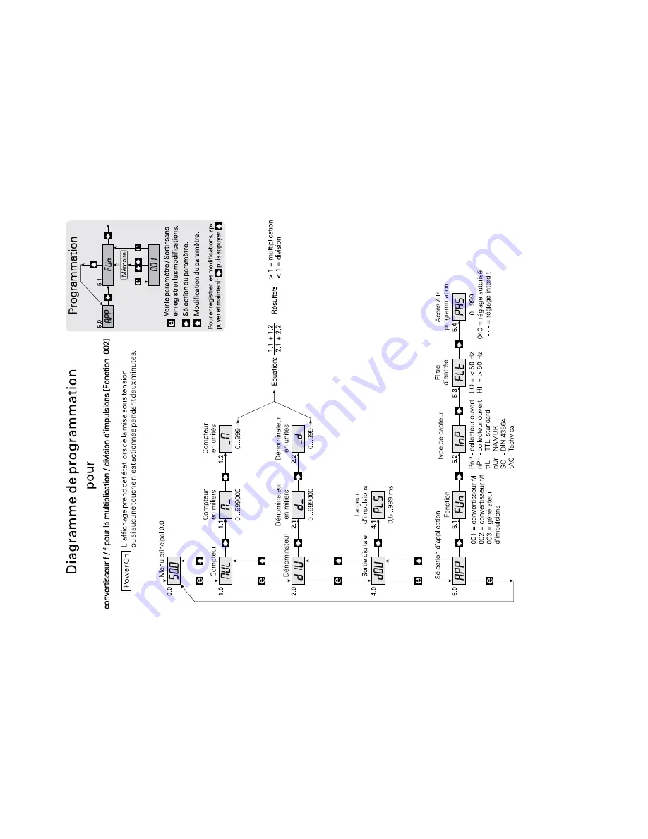 PR electronics 2255 Скачать руководство пользователя страница 43