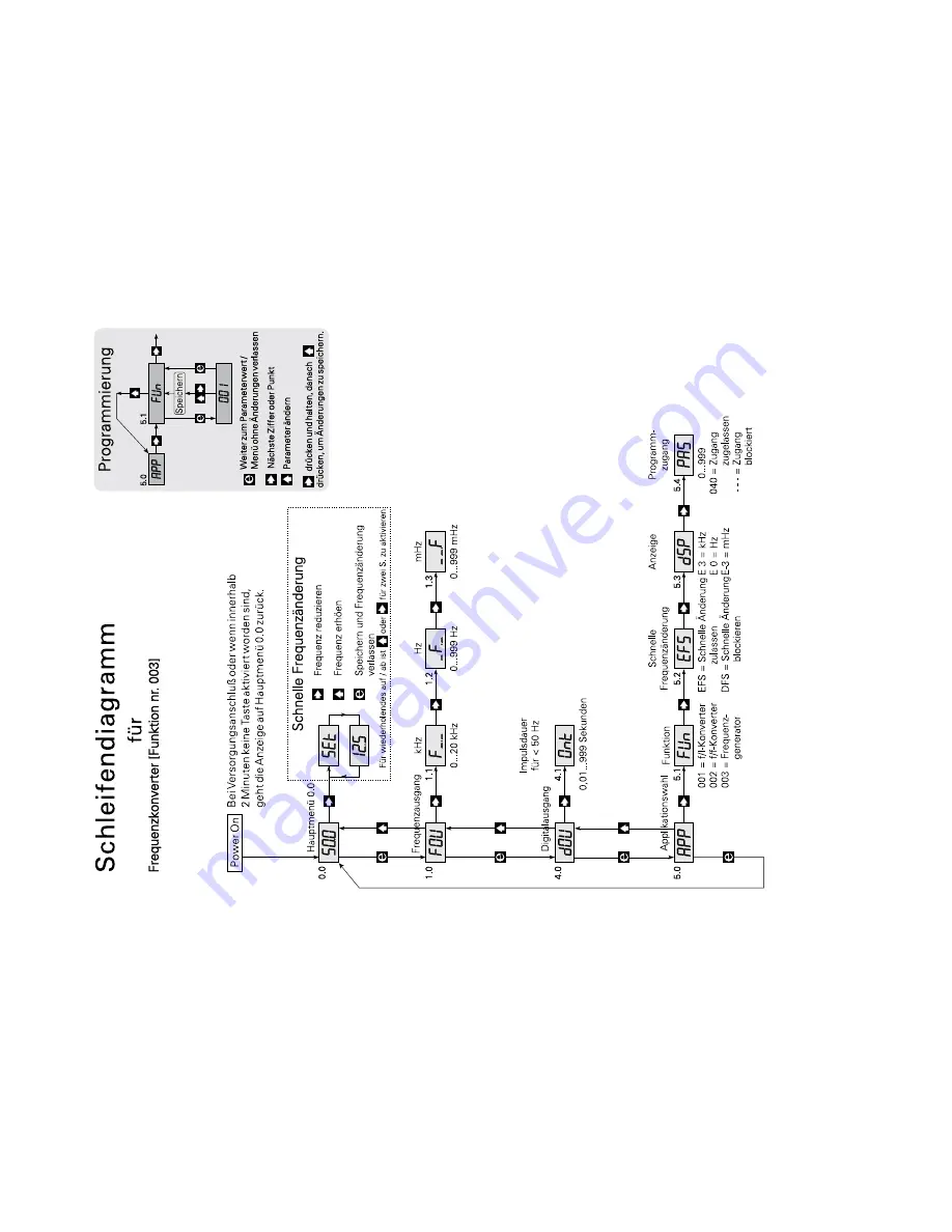 PR electronics 2255 User Manual Download Page 60