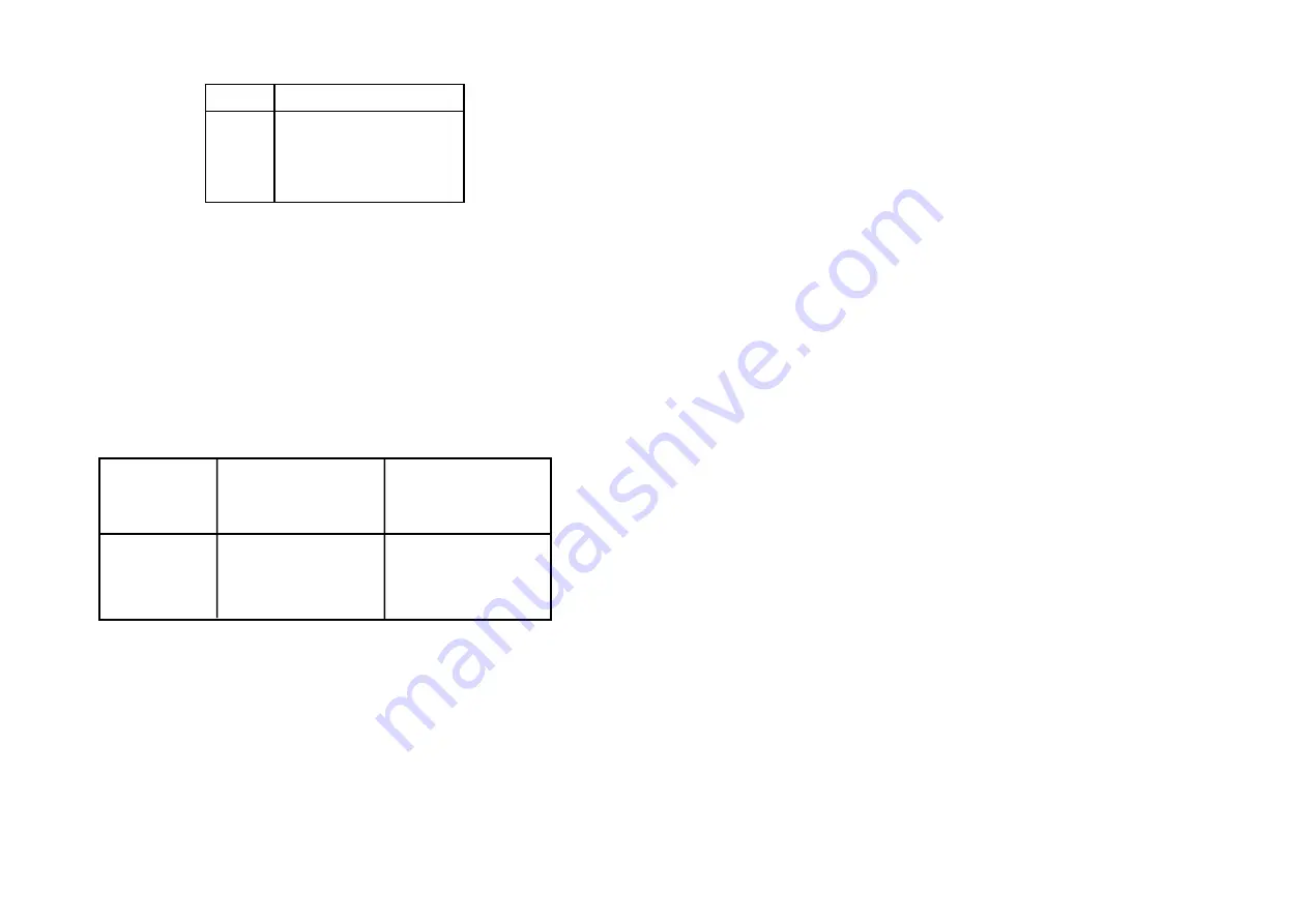 PR electronics 2286 Manual Download Page 21