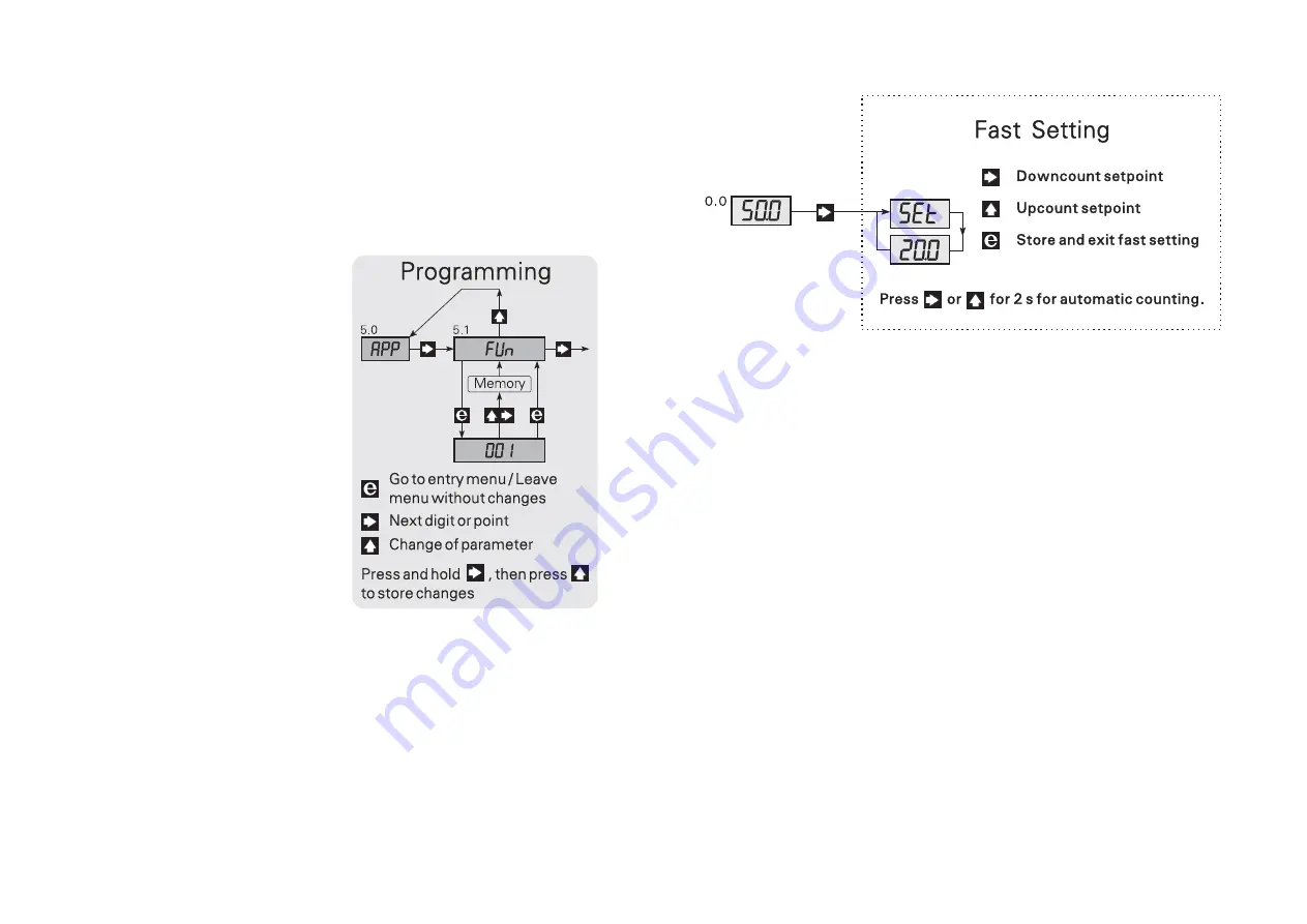 PR electronics 2286 Manual Download Page 24