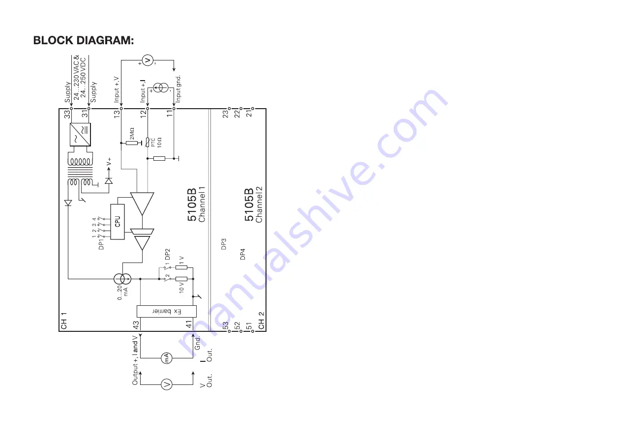 PR electronics 5105B Manual Download Page 16