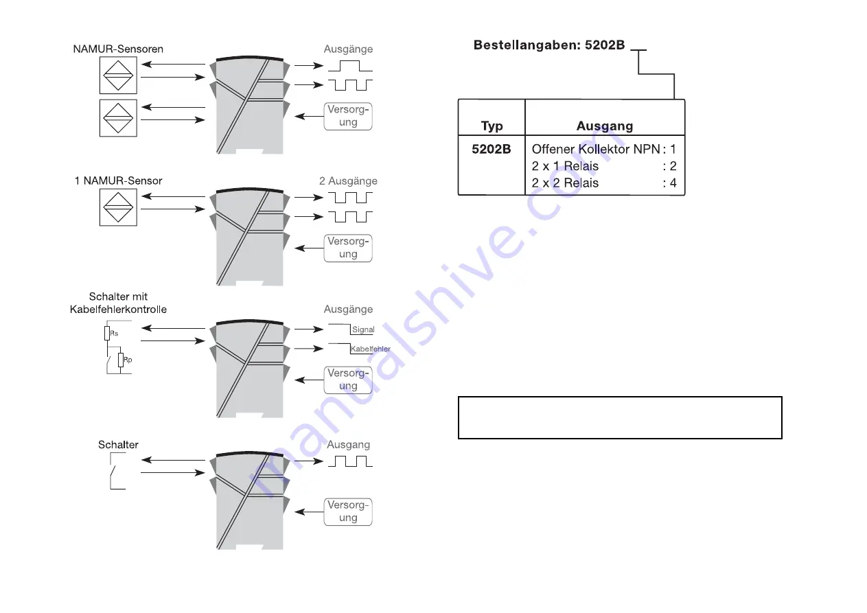 PR electronics 5202B Manual Download Page 30