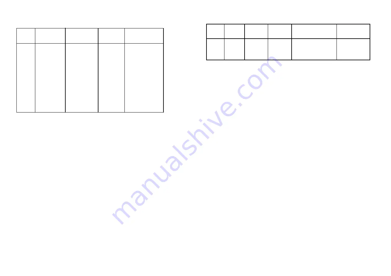 PR electronics 5514 Manual Download Page 7