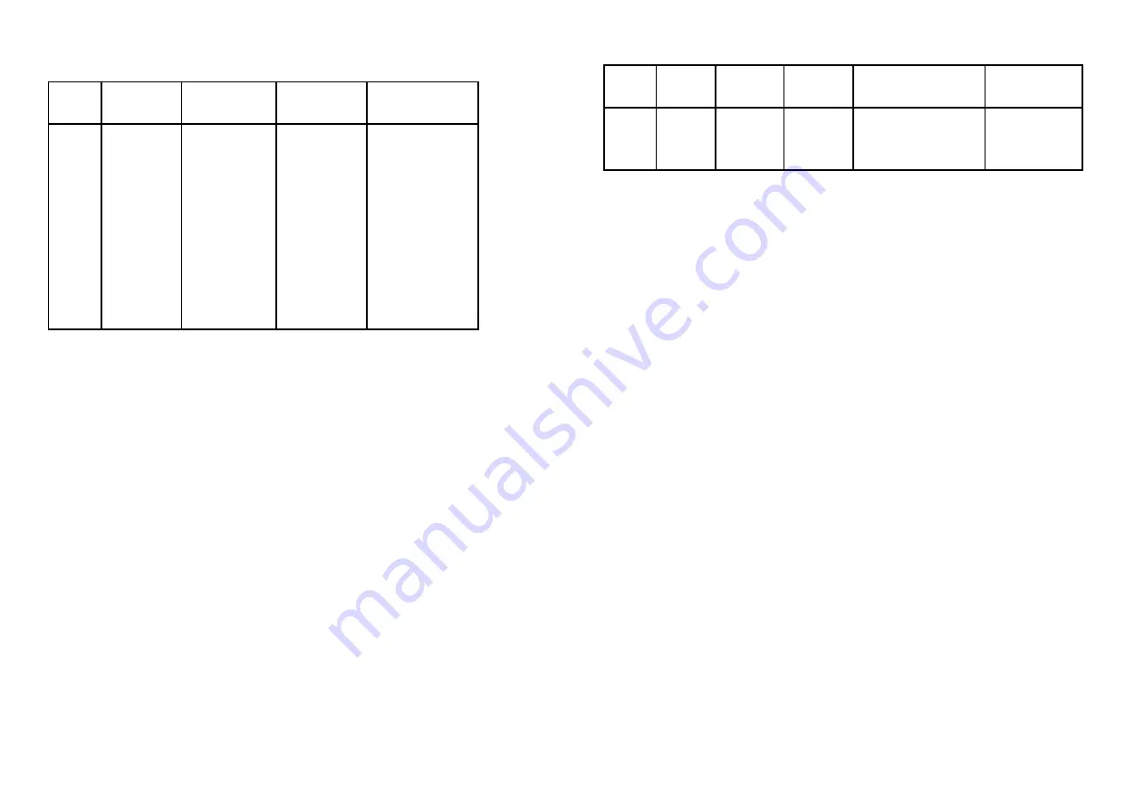 PR electronics 5514 Manual Download Page 30