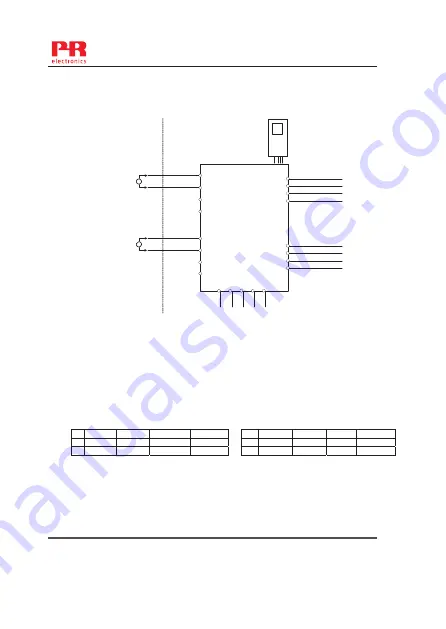 PR electronics 9106 Manual Download Page 41