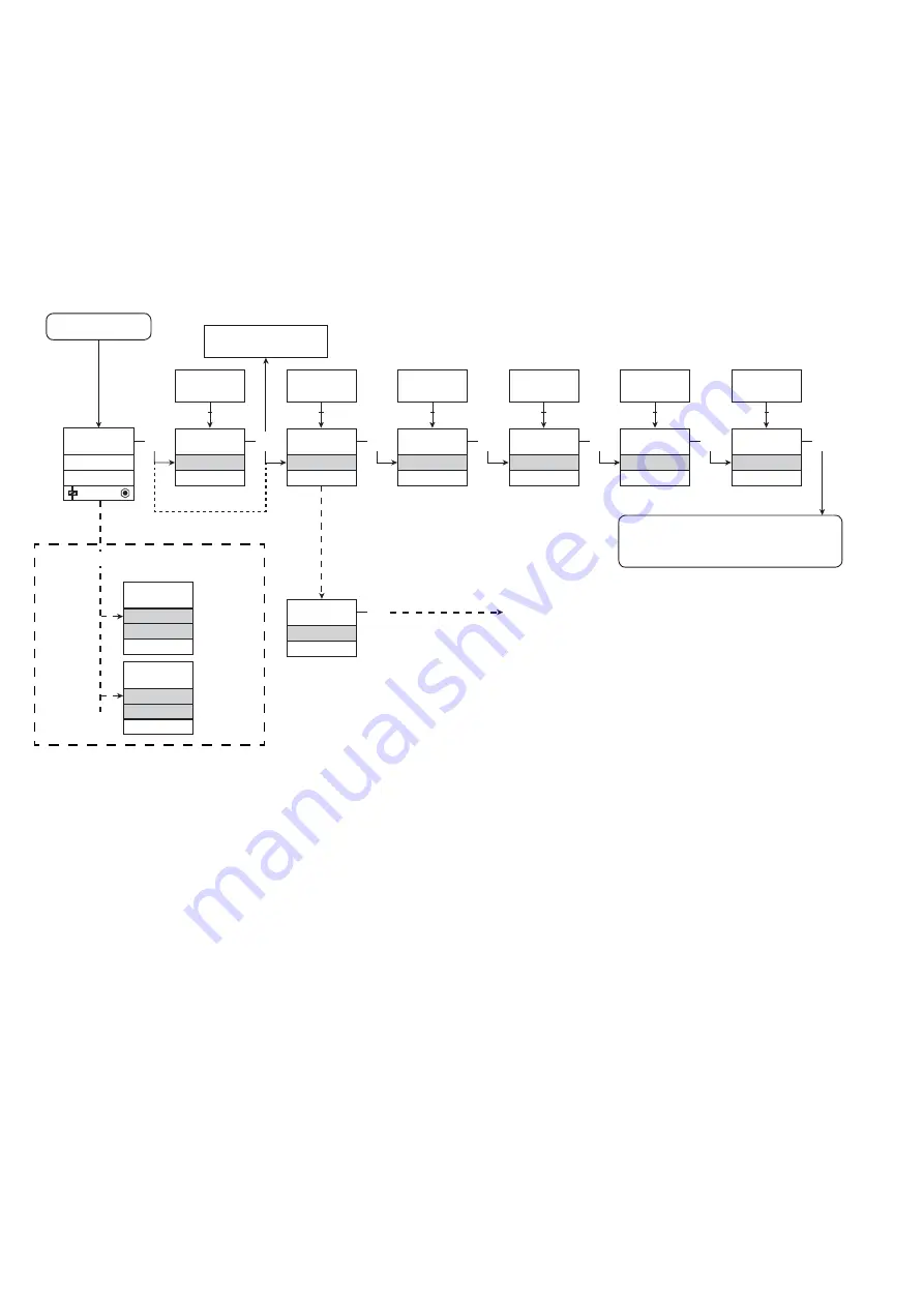 PR electronics 9202 Series Manual Download Page 81