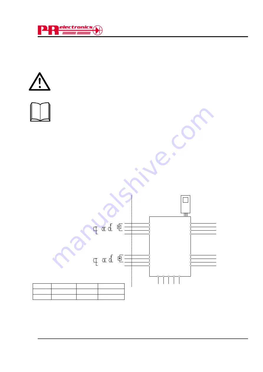 PR electronics 9202 Series Manual Download Page 84