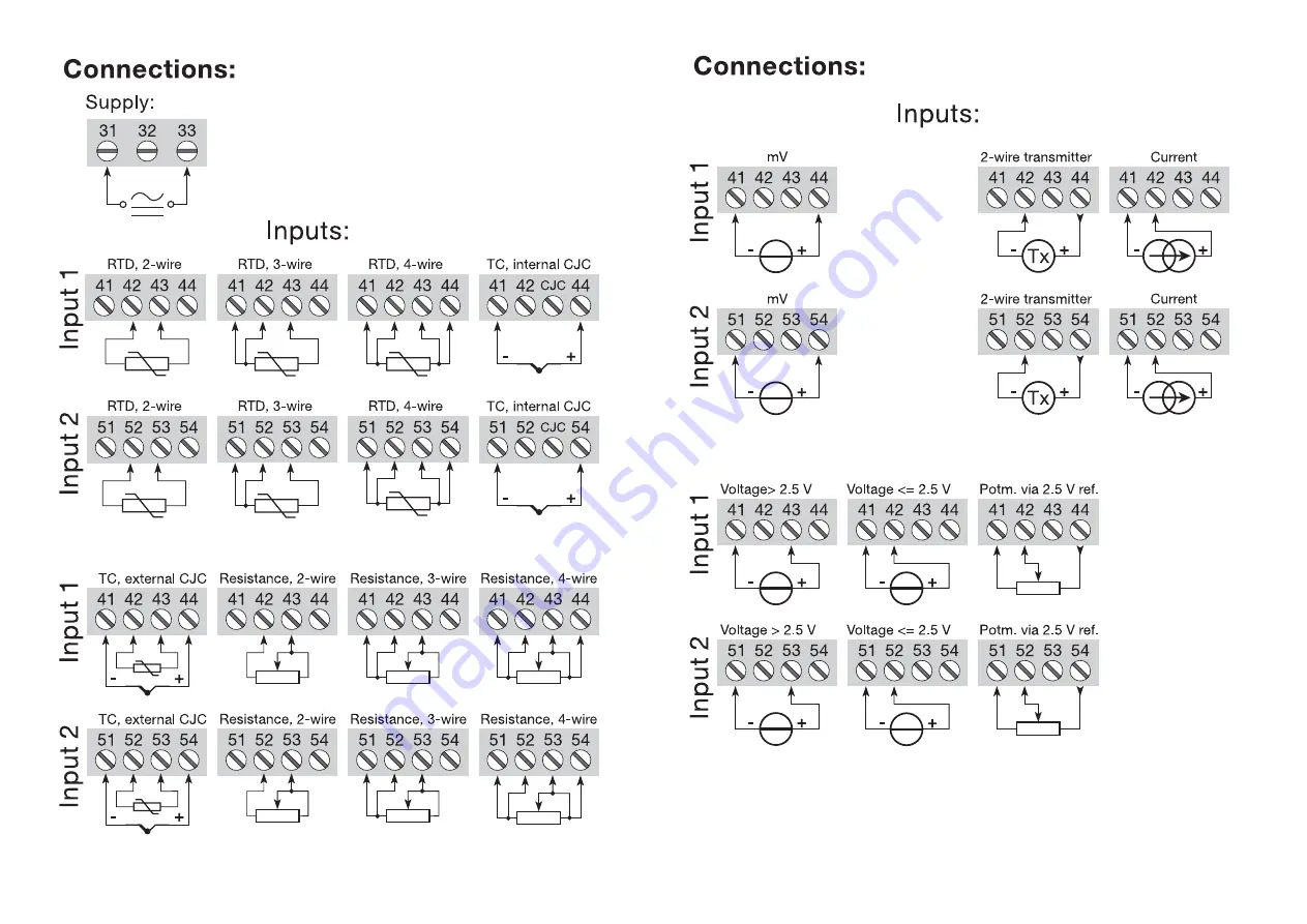 PR electronics PRetrans 5115 Series Manual Download Page 20