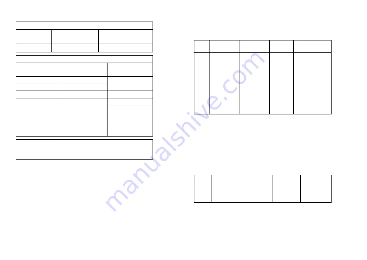 PR electronics PRetrans 5115 Series Manual Download Page 41