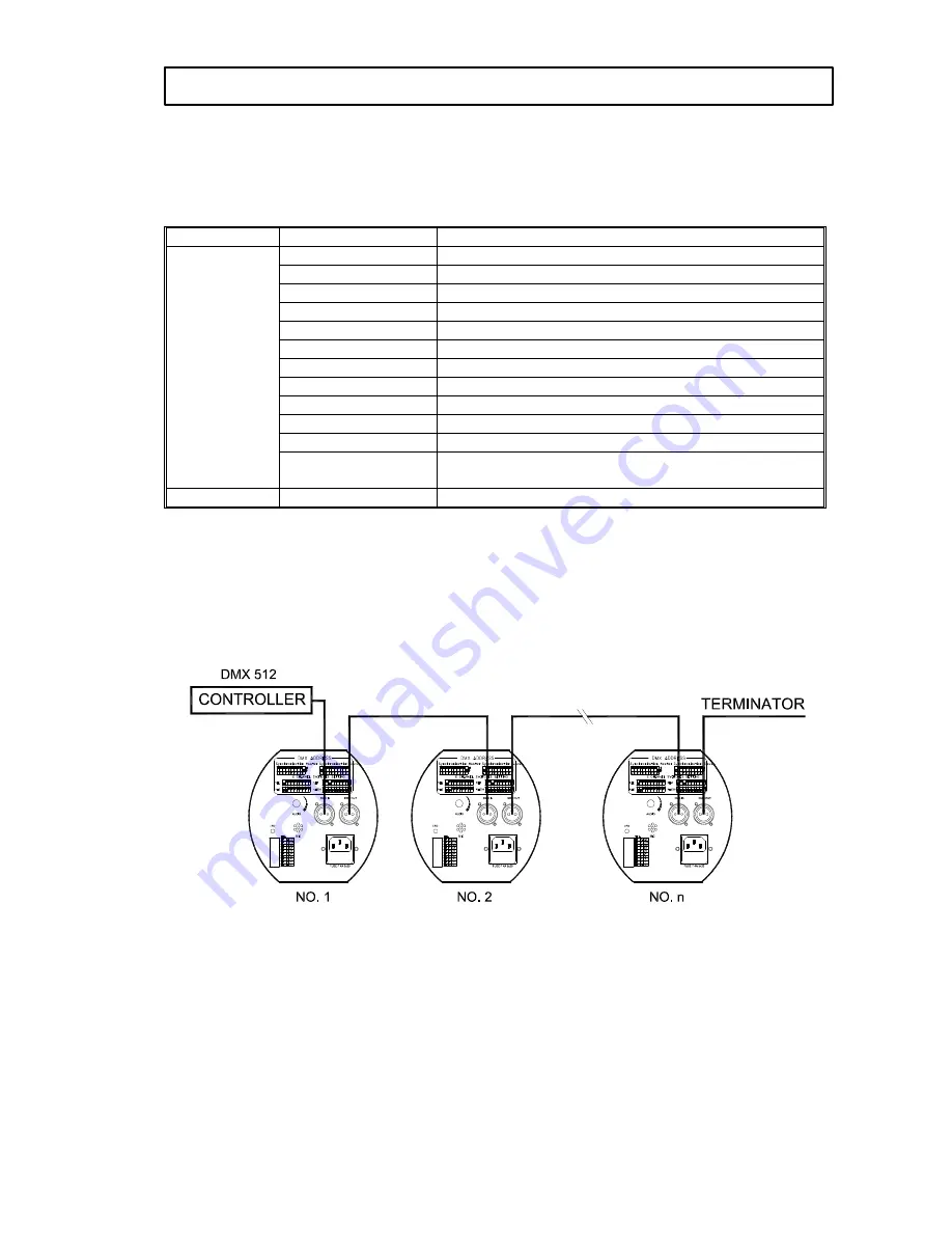 PR Lighting CHAMELEON PR-2012H Скачать руководство пользователя страница 7