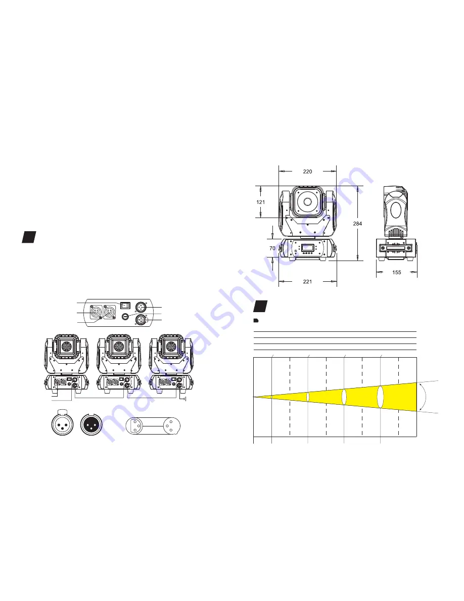 PR Lighting JNR DOT BEAM Manual Download Page 5