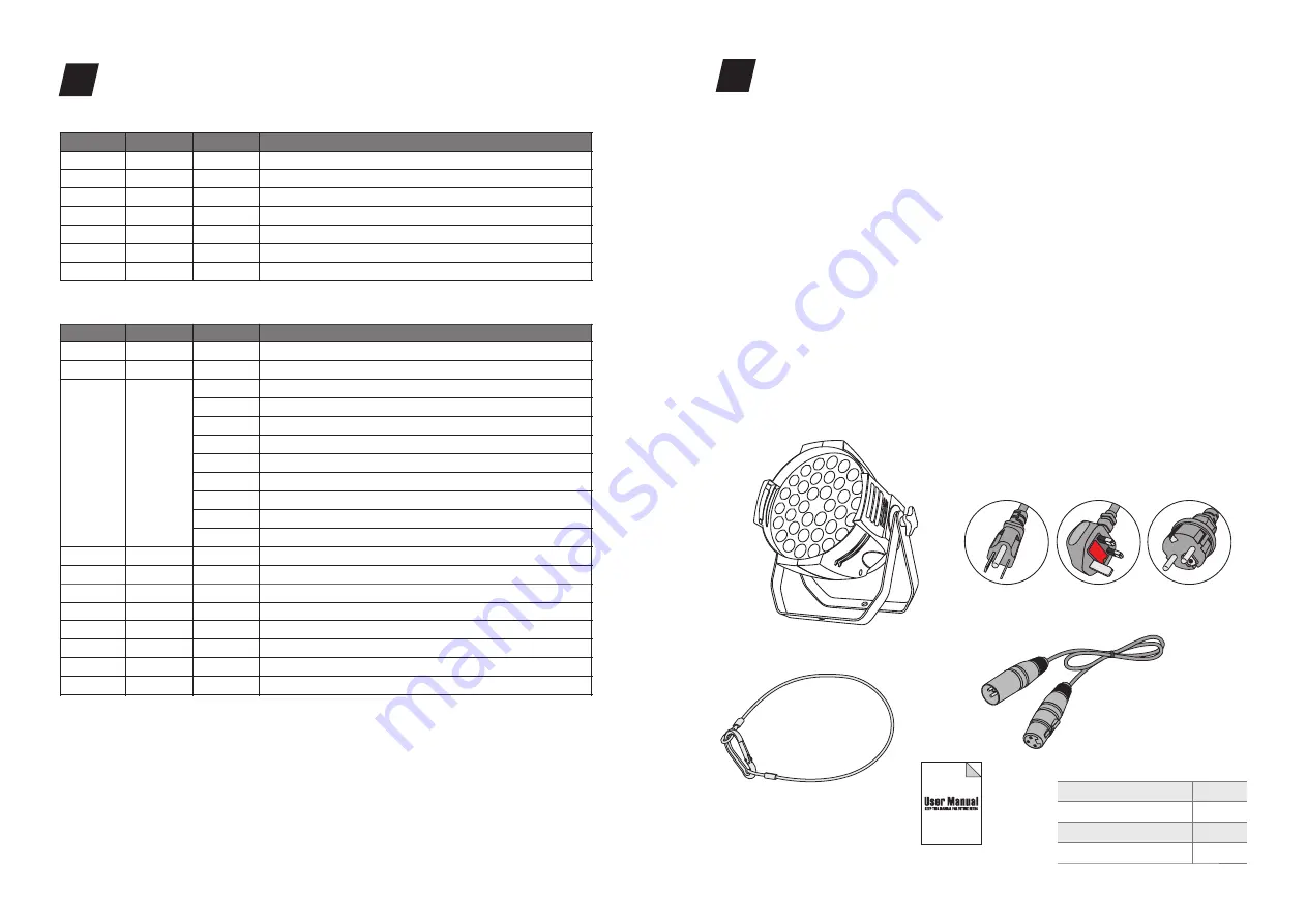 PR Lighting JUNIOR JNR PAR ZOOM 3618 Manual Download Page 3