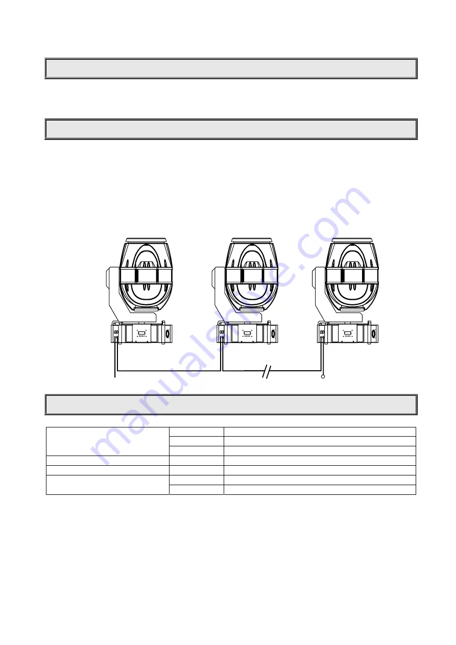 PR Lighting MEGA COLOUR 2000 Instructions Manual Download Page 7