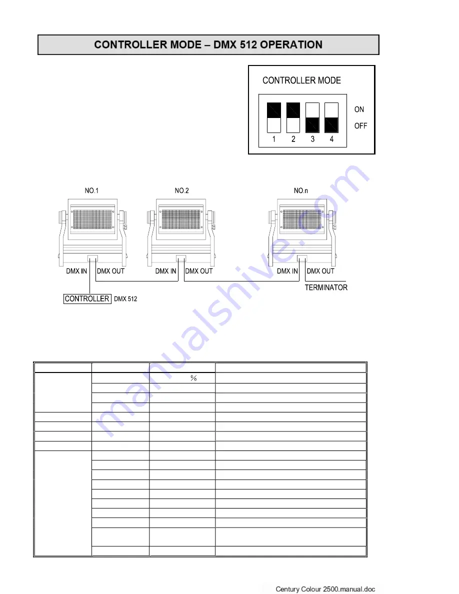 PR Lighting PR-2001L Скачать руководство пользователя страница 8