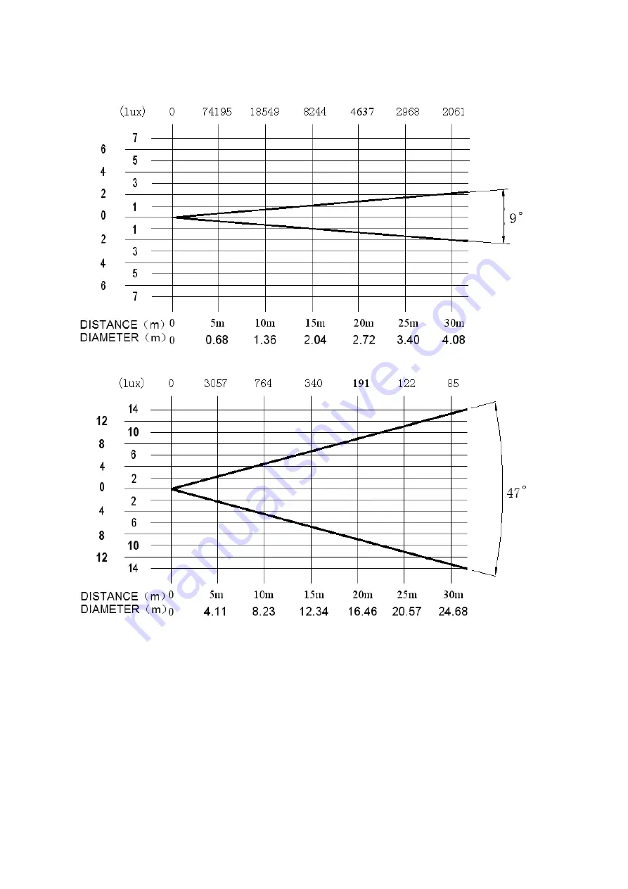 PR Lighting PR-2720 Скачать руководство пользователя страница 18