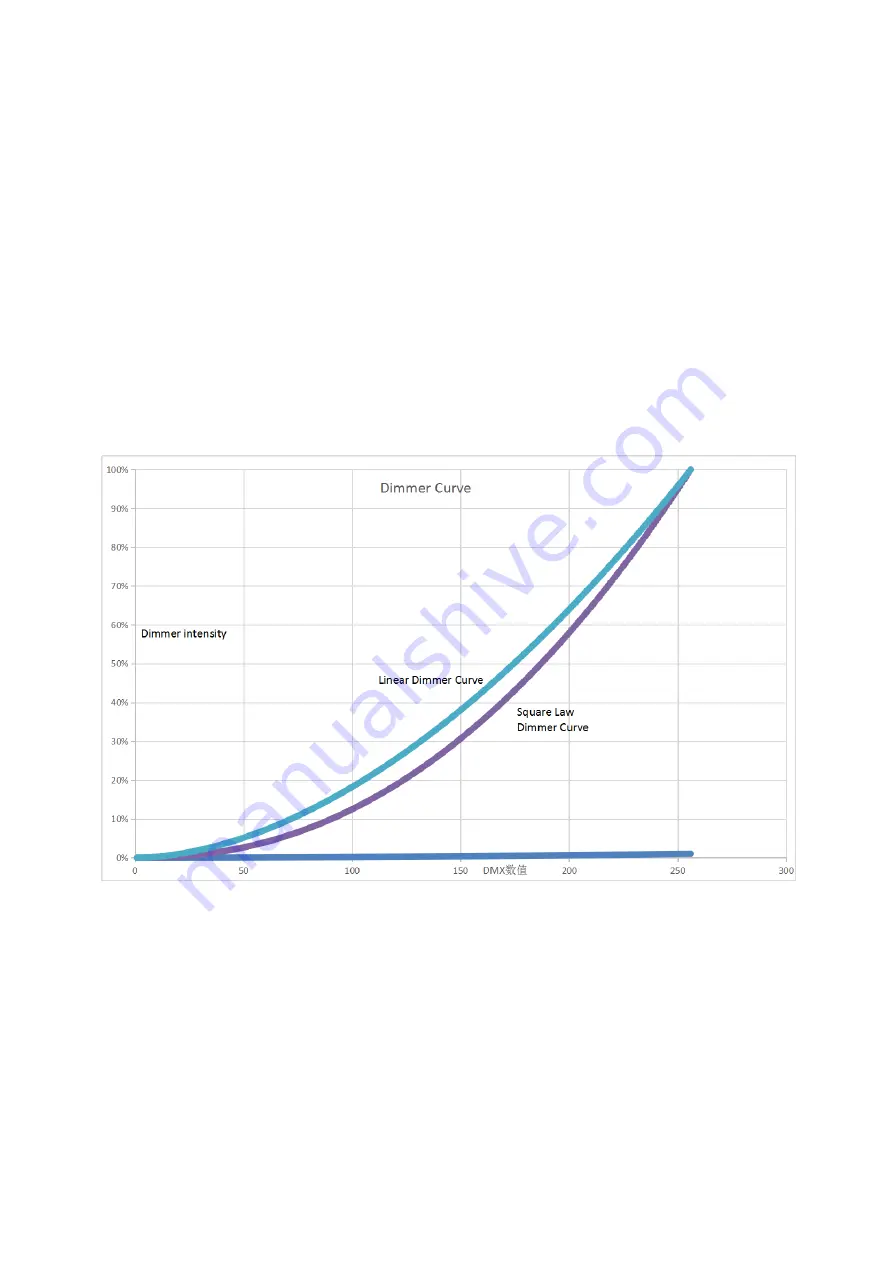 PR Lighting PR-2927 User Manual Download Page 23