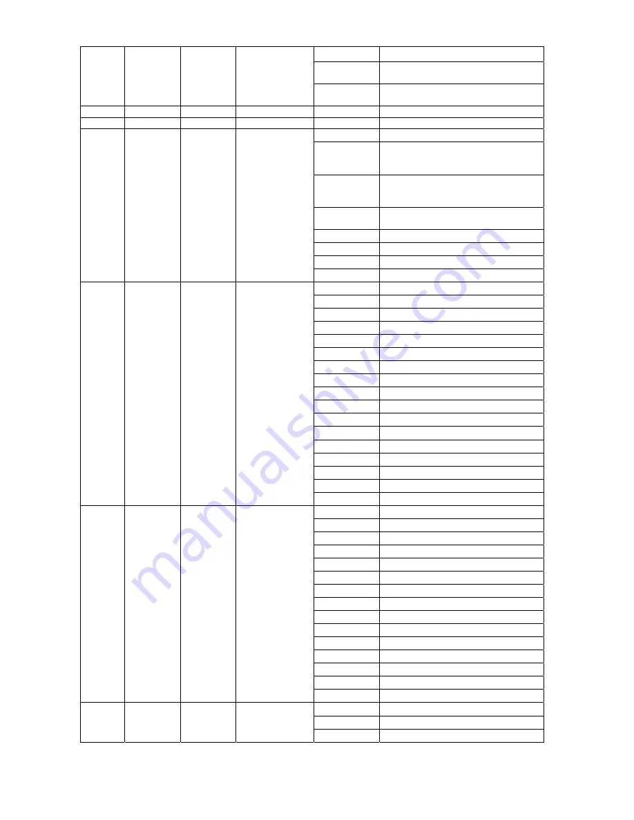 PR Lighting PR5000 Spot User Manual Download Page 14