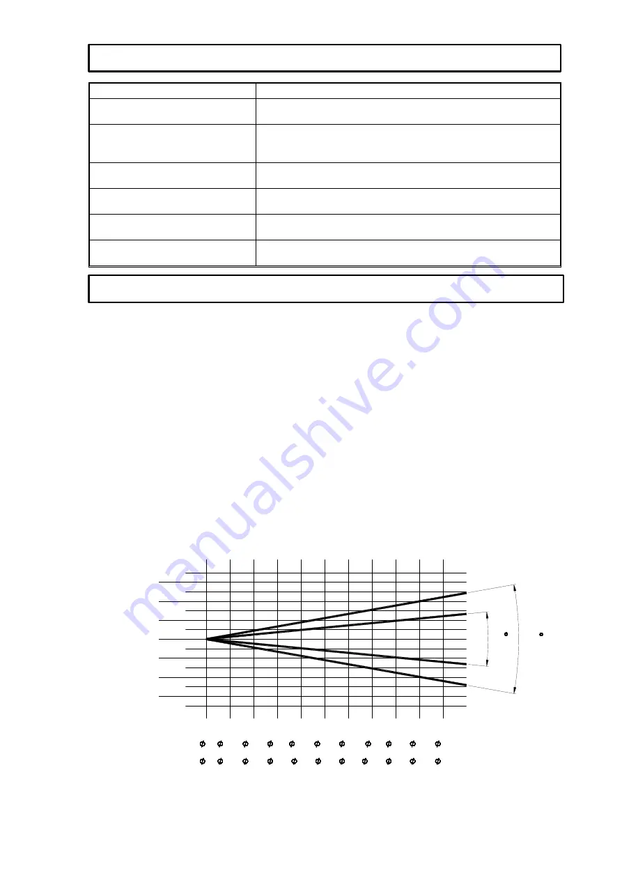 PR Lighting THEATRE COLOUR LT Manual Download Page 9