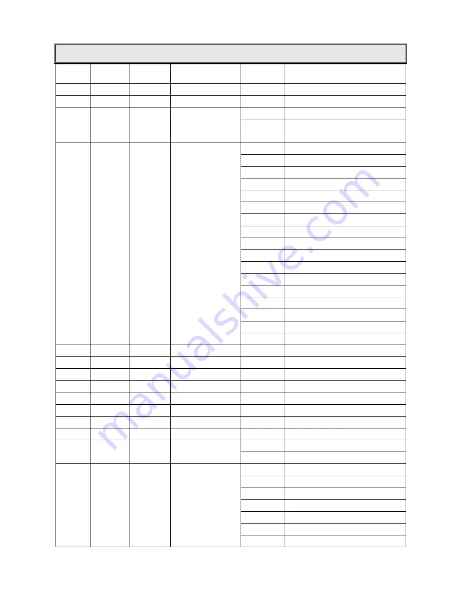 PR Lighting XPar 360 PR-8955 Instruction Manual Download Page 8