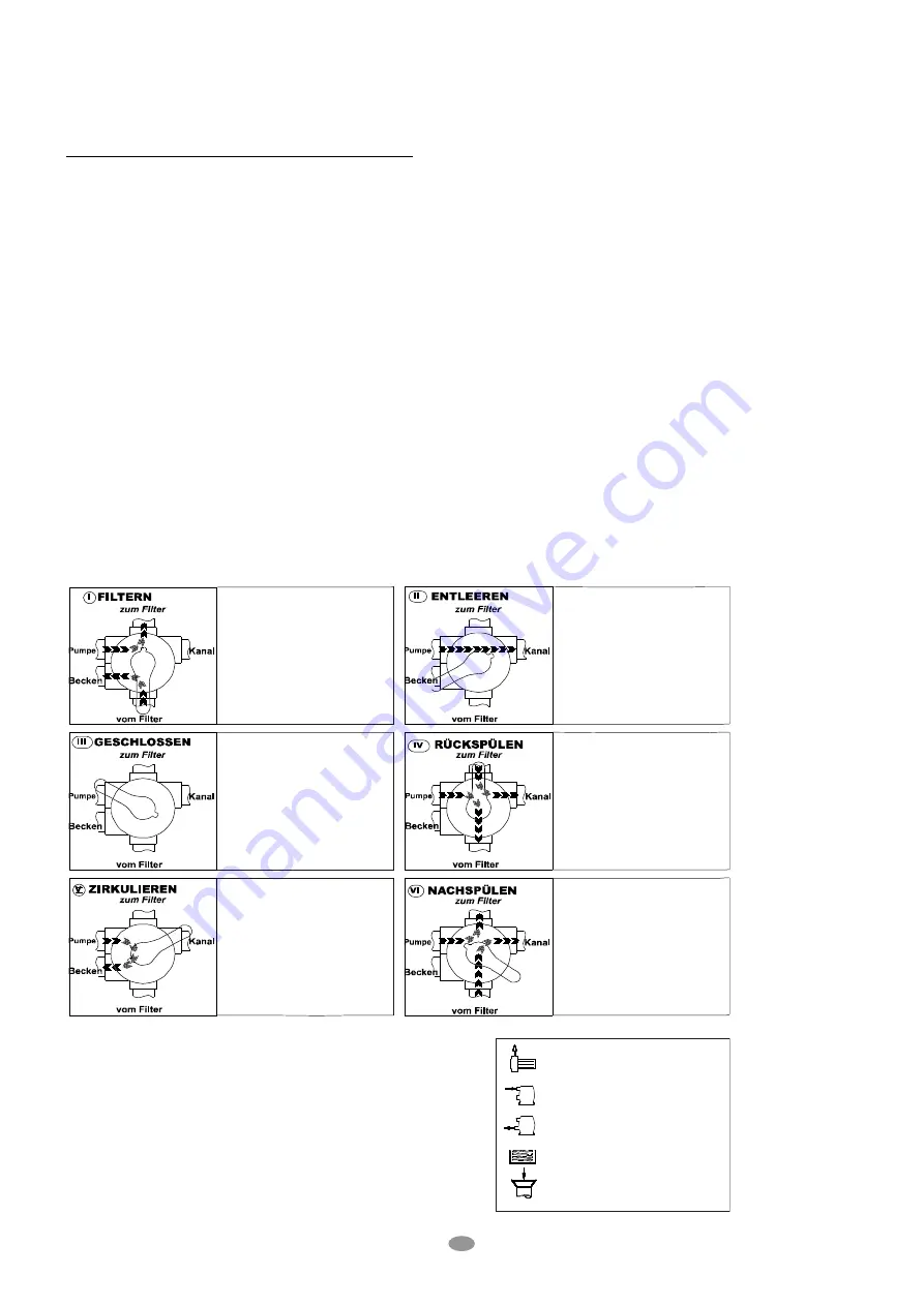 Praher Plastics AQUASTAR mp6 plc Operation Manual Download Page 8