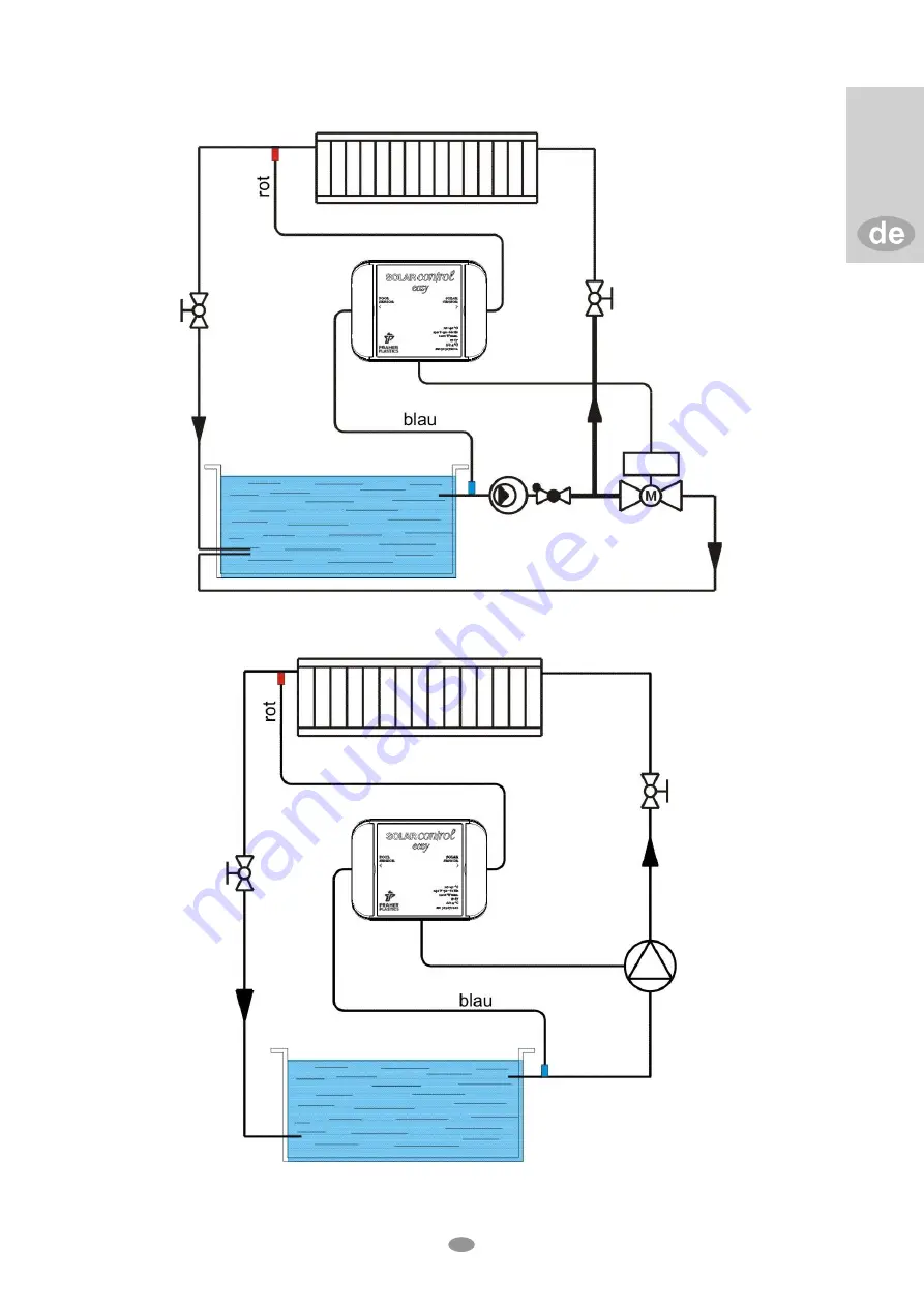 Praher Plastics Solar Control Easy Скачать руководство пользователя страница 11