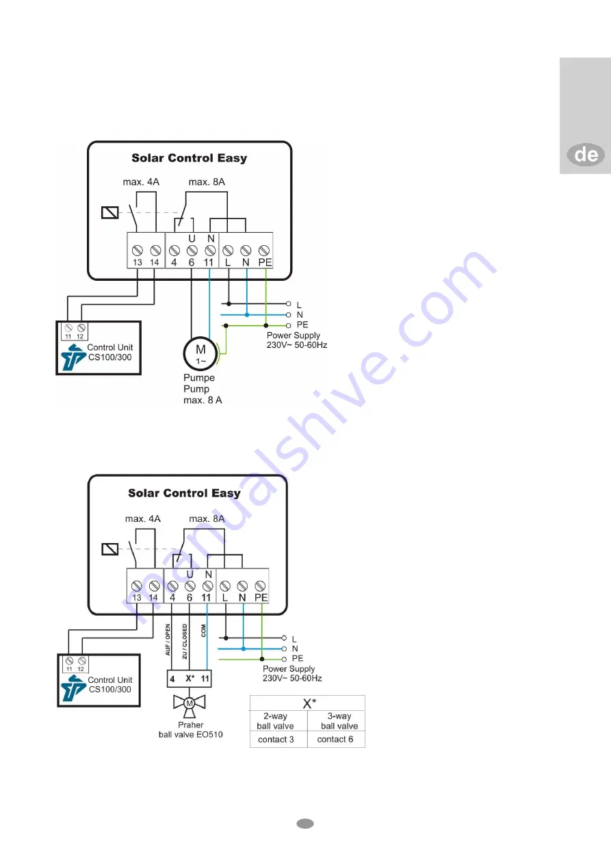 Praher Plastics Solar Control Easy Operation Manual Download Page 13