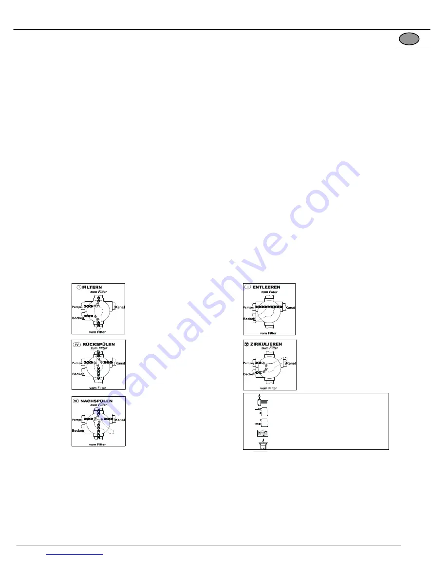 praher aquastar comfort 3000 Manual Download Page 7