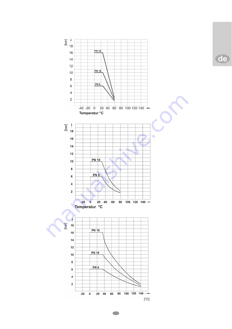 praher EO510-ECO Manual Download Page 9