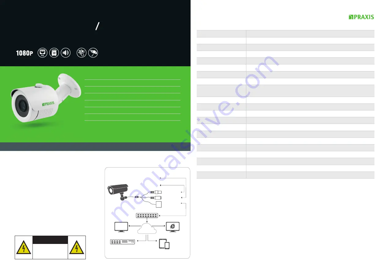 PRAXIS PB-7141IP User Manual Download Page 2