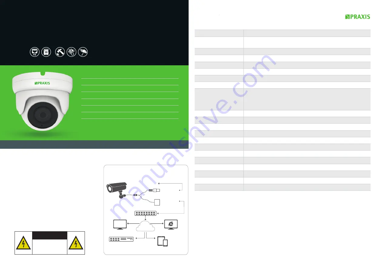 PRAXIS PE-8141IP Скачать руководство пользователя страница 1