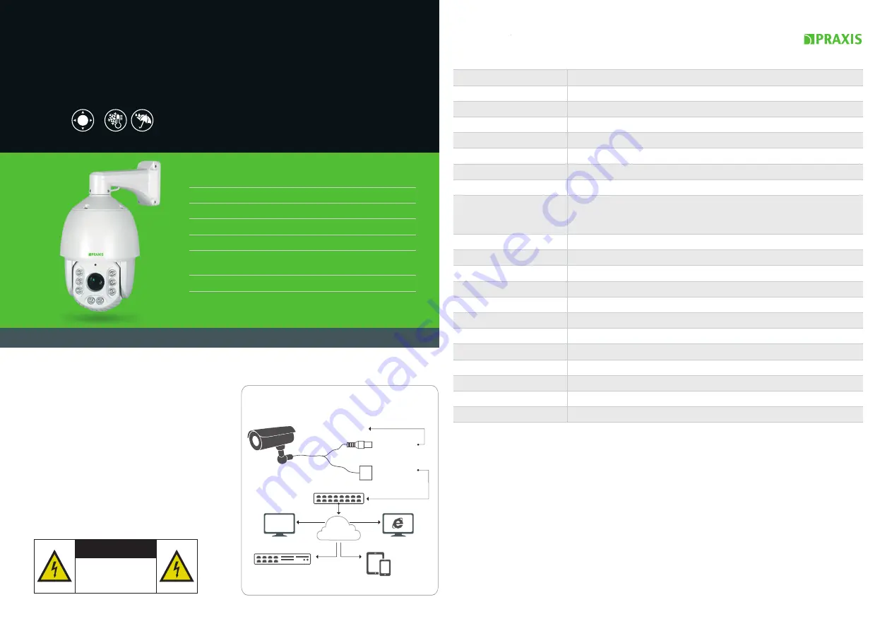 PRAXIS PS-9117IP Скачать руководство пользователя страница 1