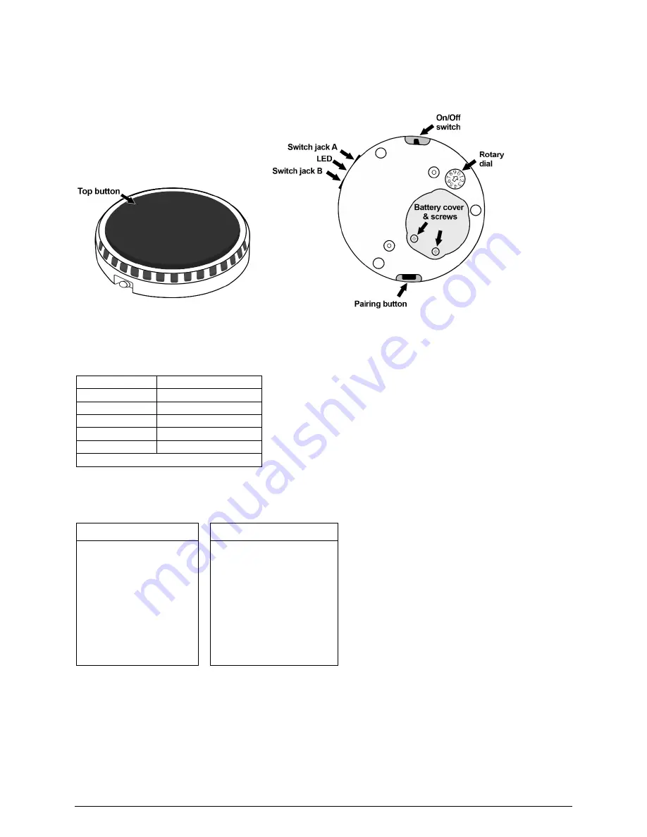 PRC-Saltillo AeroSwitch User Manual Download Page 4