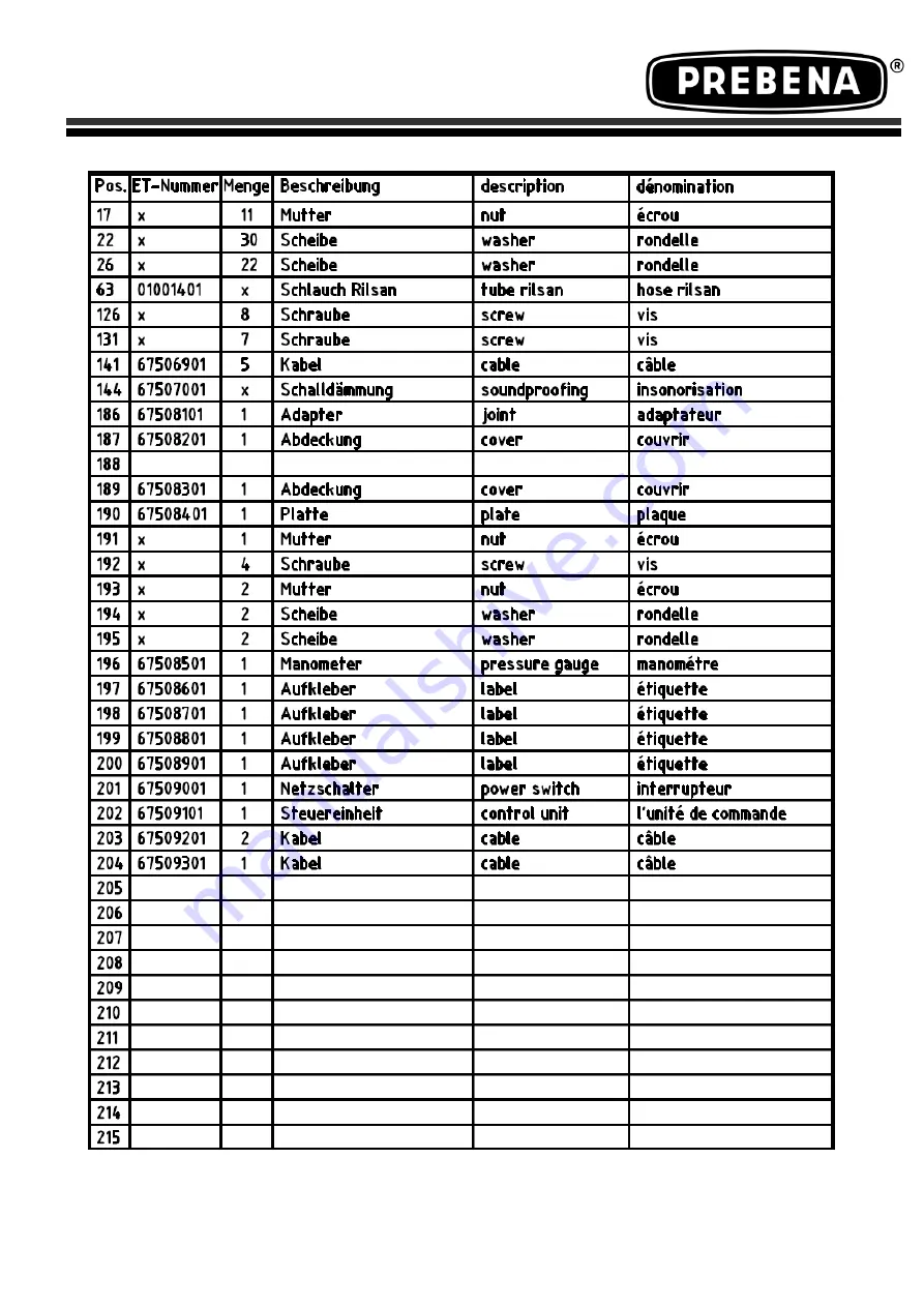 Prebena SK-15-10 Manual Download Page 153