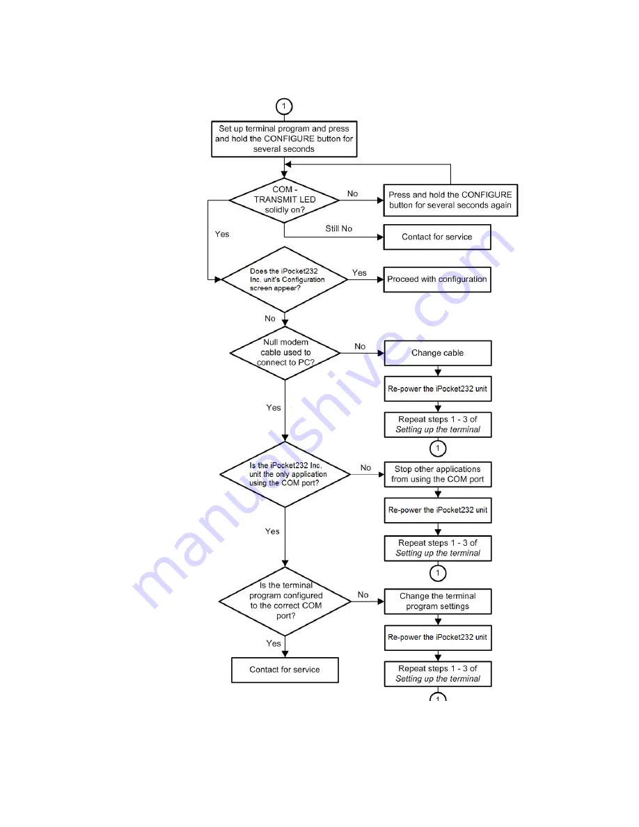 Precidia ipocket232 User Manual Download Page 80