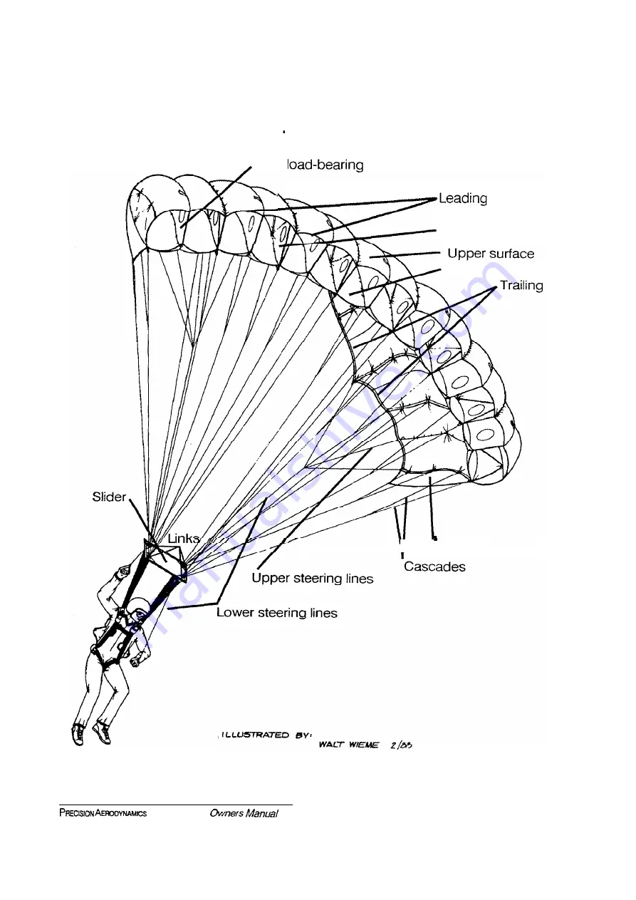 Precision Aerodynamics Pl 3001 Owner'S Manual Download Page 7