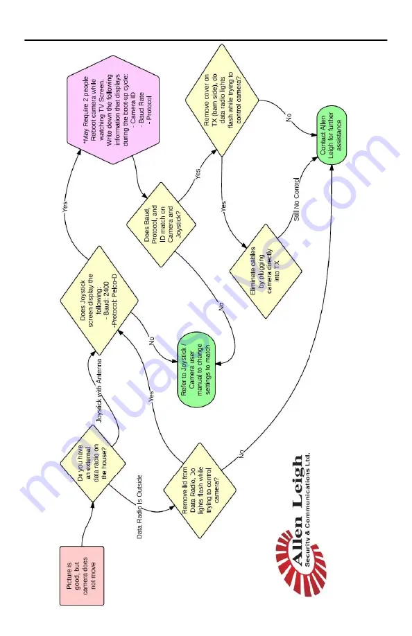 Precision CAM Cowcam User Manual Download Page 41