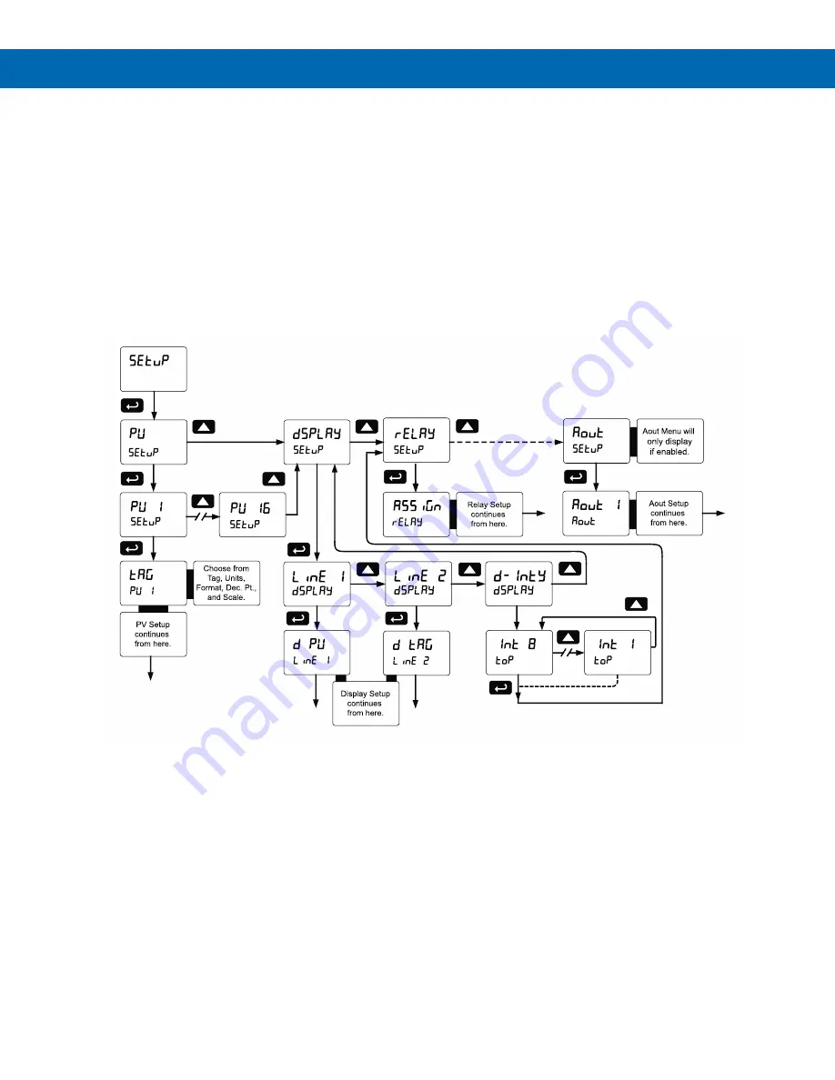 Precision Digital Corporation Helios PD2-6080 Instruction Manual Download Page 35