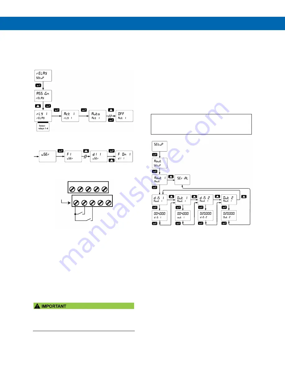 Precision Digital Corporation Helios PD2-6080 Скачать руководство пользователя страница 52