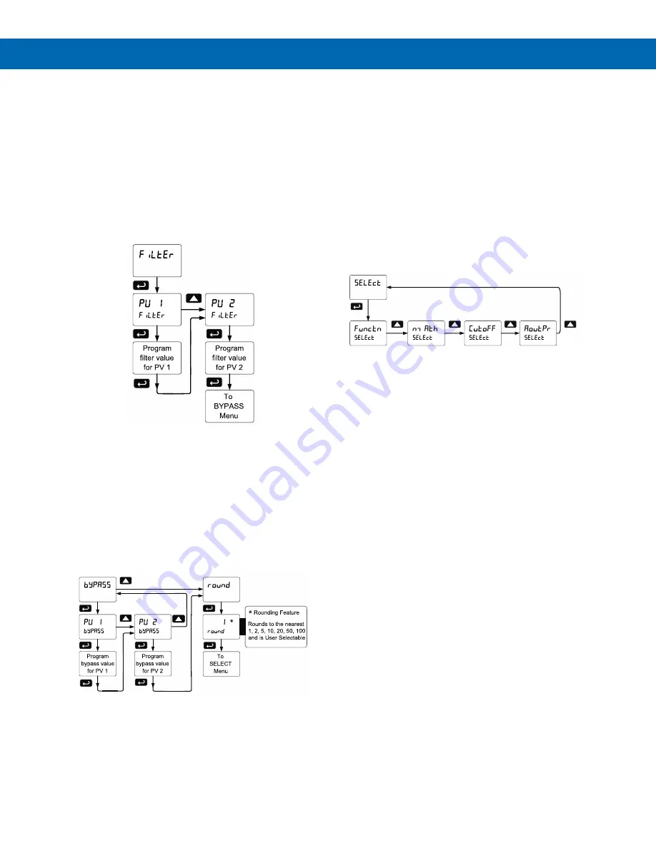 Precision Digital Corporation Helios PD2-6080 Instruction Manual Download Page 58