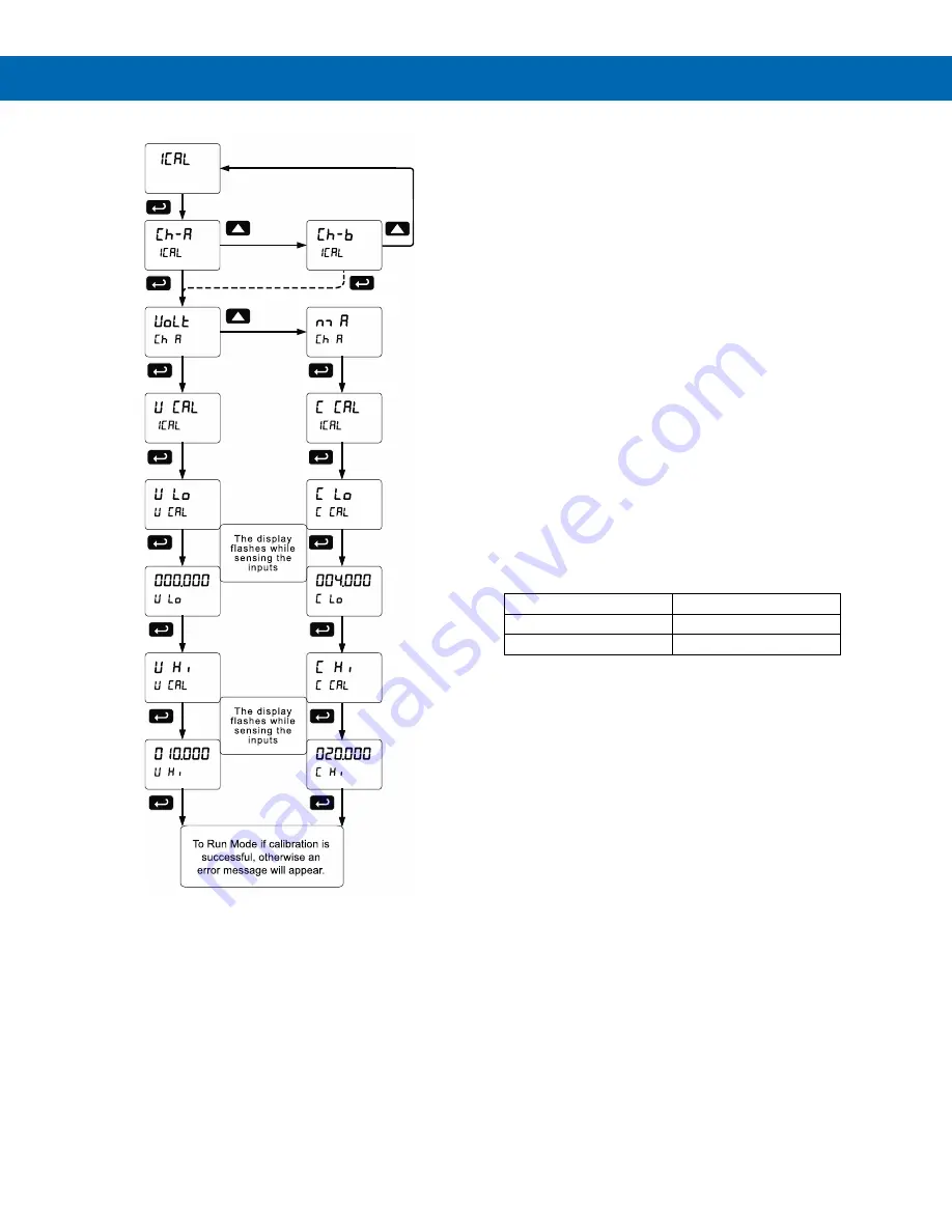 Precision Digital Corporation Helios PD2-6080 Скачать руководство пользователя страница 70