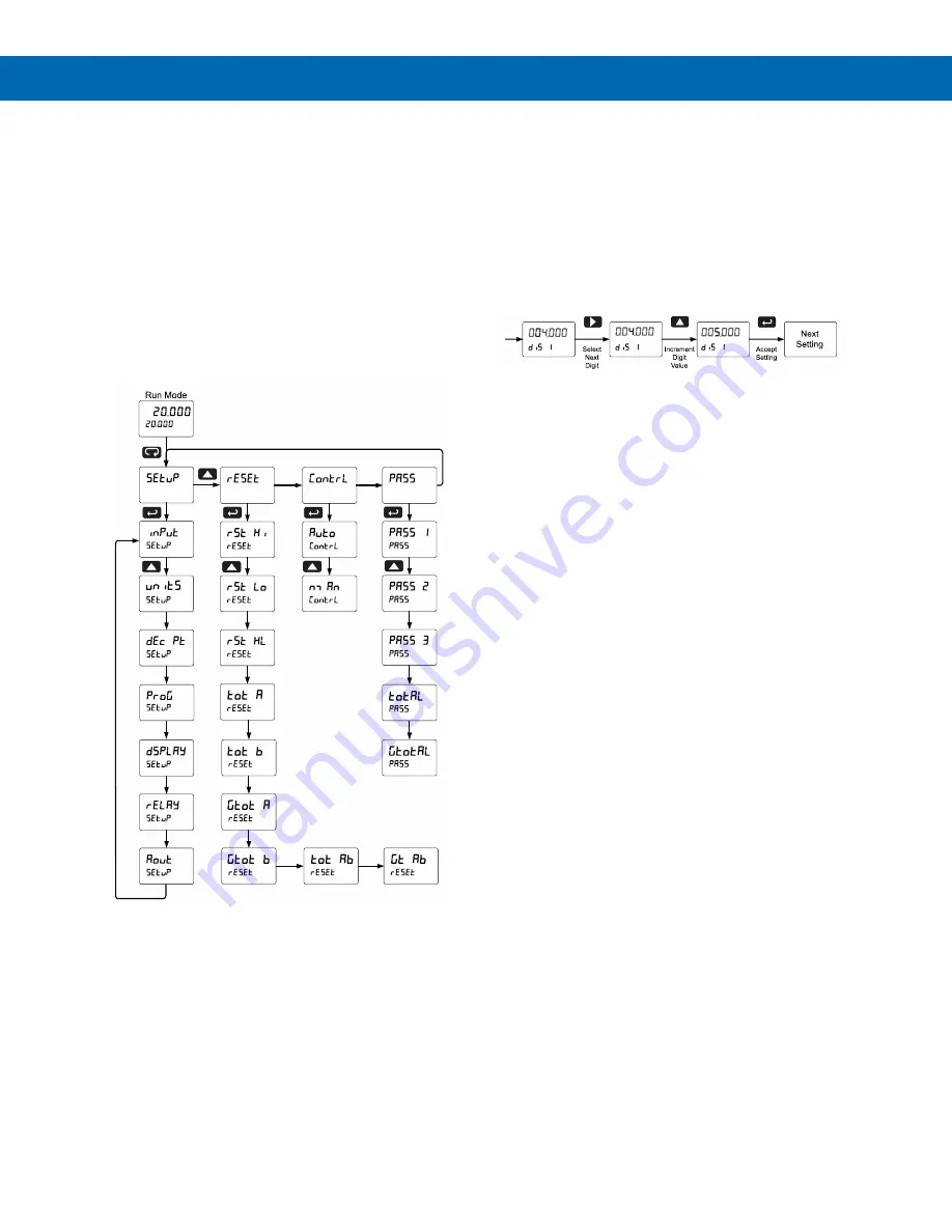 Precision Digital Corporation Helios PD2-6363 Скачать руководство пользователя страница 28