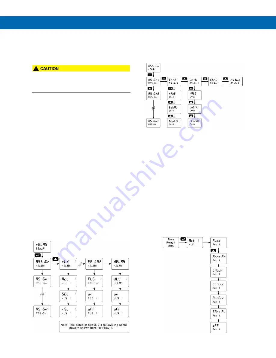 Precision Digital Corporation Helios PD2-6363 Instruction Manual Download Page 37