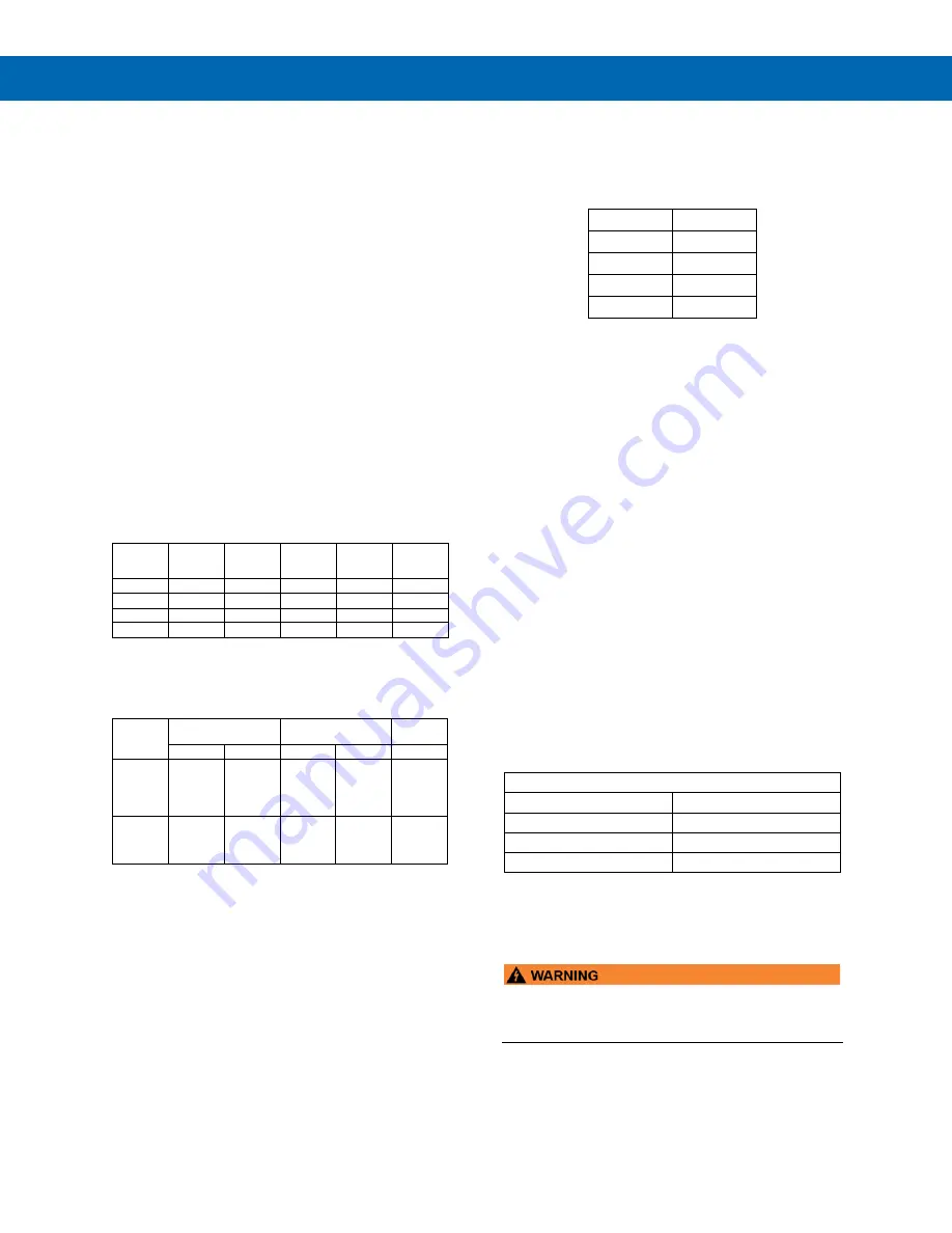 Precision Digital Corporation Helios PD2-6363 Instruction Manual Download Page 42