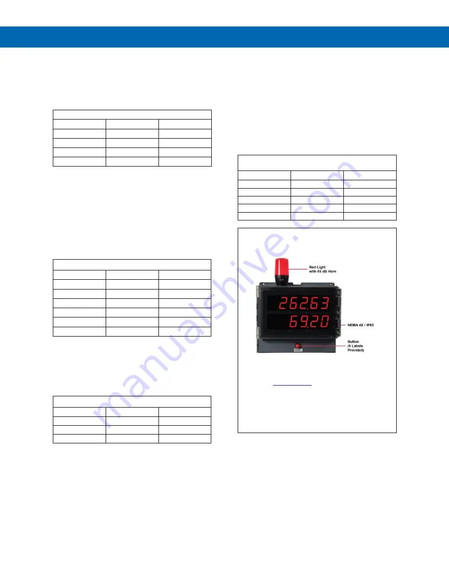 Precision Digital Corporation Helios PD2-6363 Instruction Manual Download Page 43